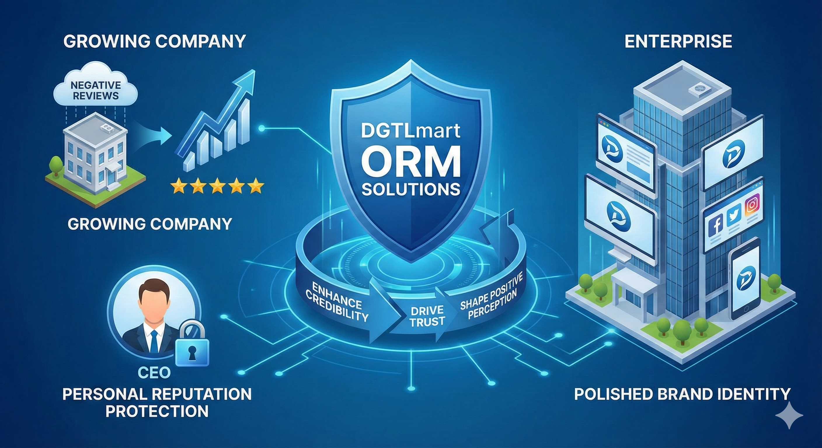 Brand Monitoring and Analysis