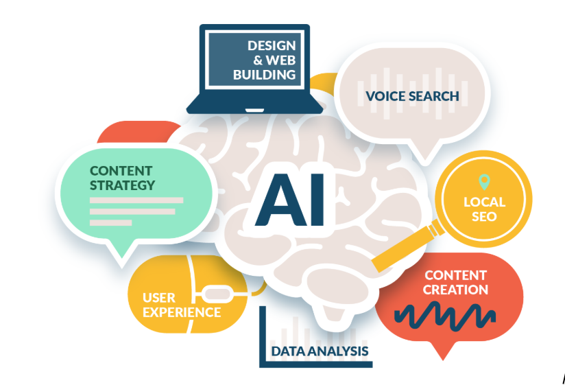 AI SEO Overview
