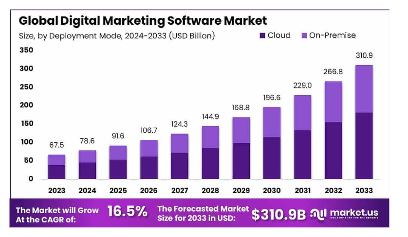GEO Benefits Overview