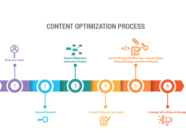 GEO Methodology Framework
