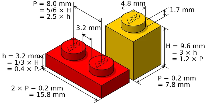 Not the first step you learn with Lego.