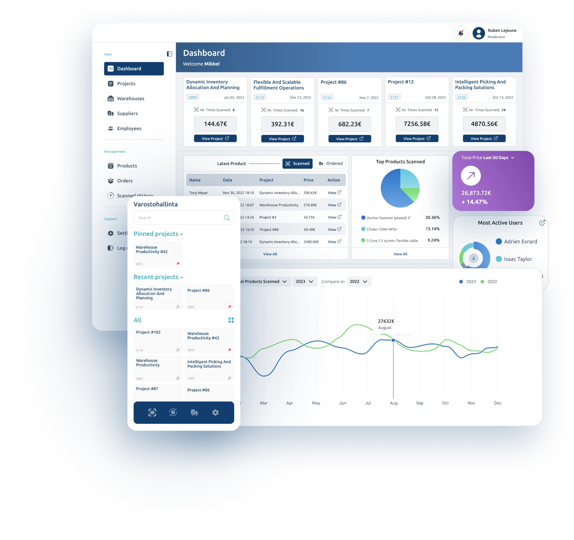 dahboard view of warehouse management and a mobile app