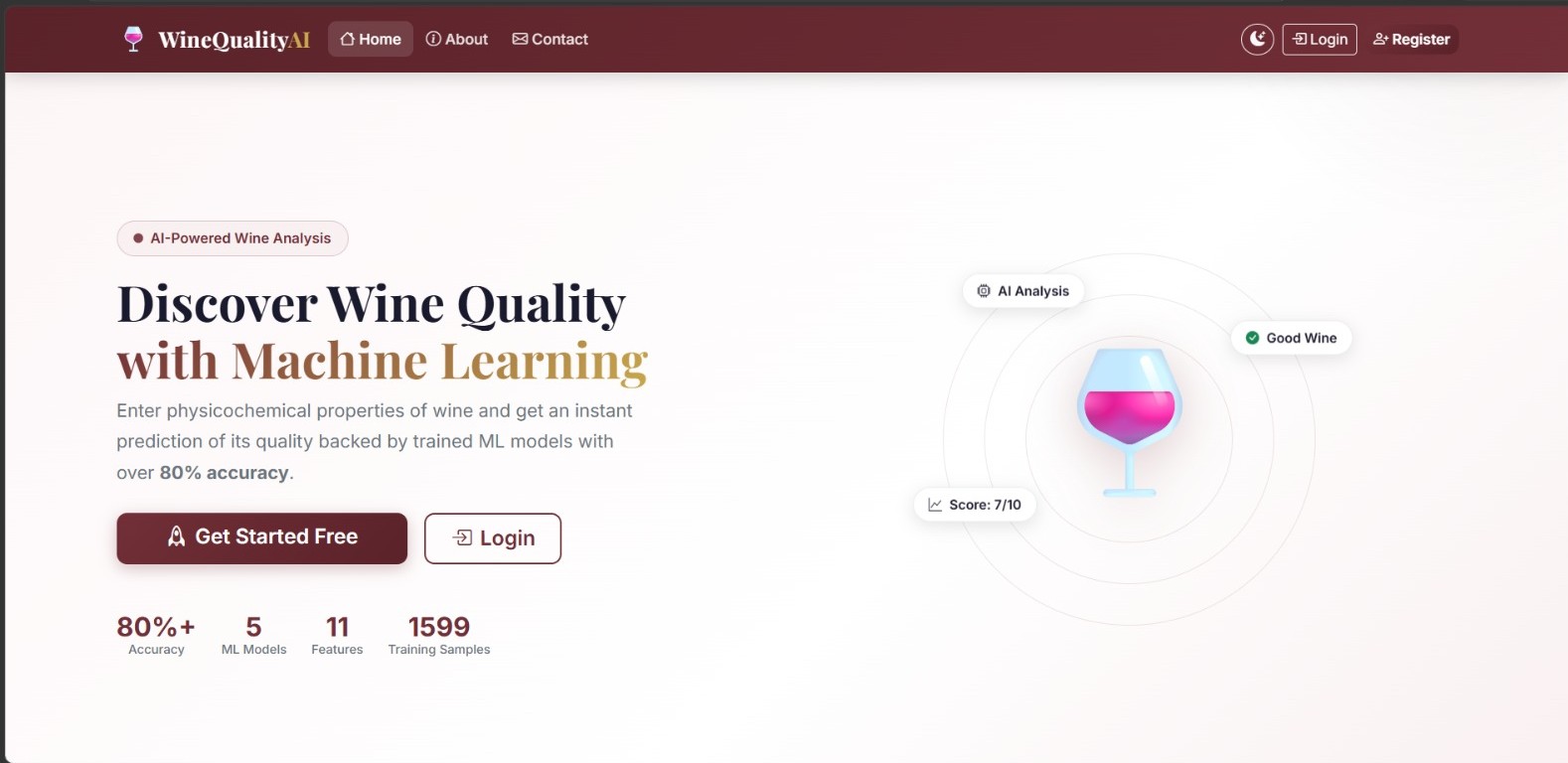 Wine Quality Classification