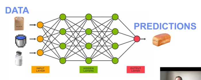 Data Inputs Prediction Outputs