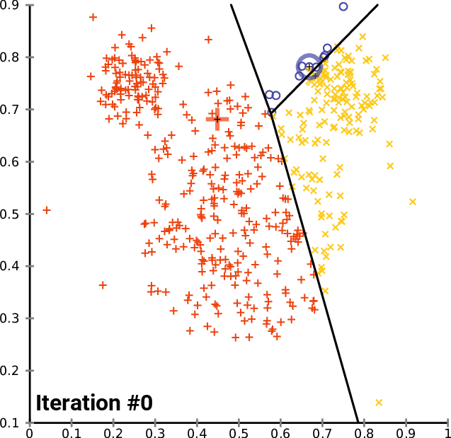 k-means clustering convergence