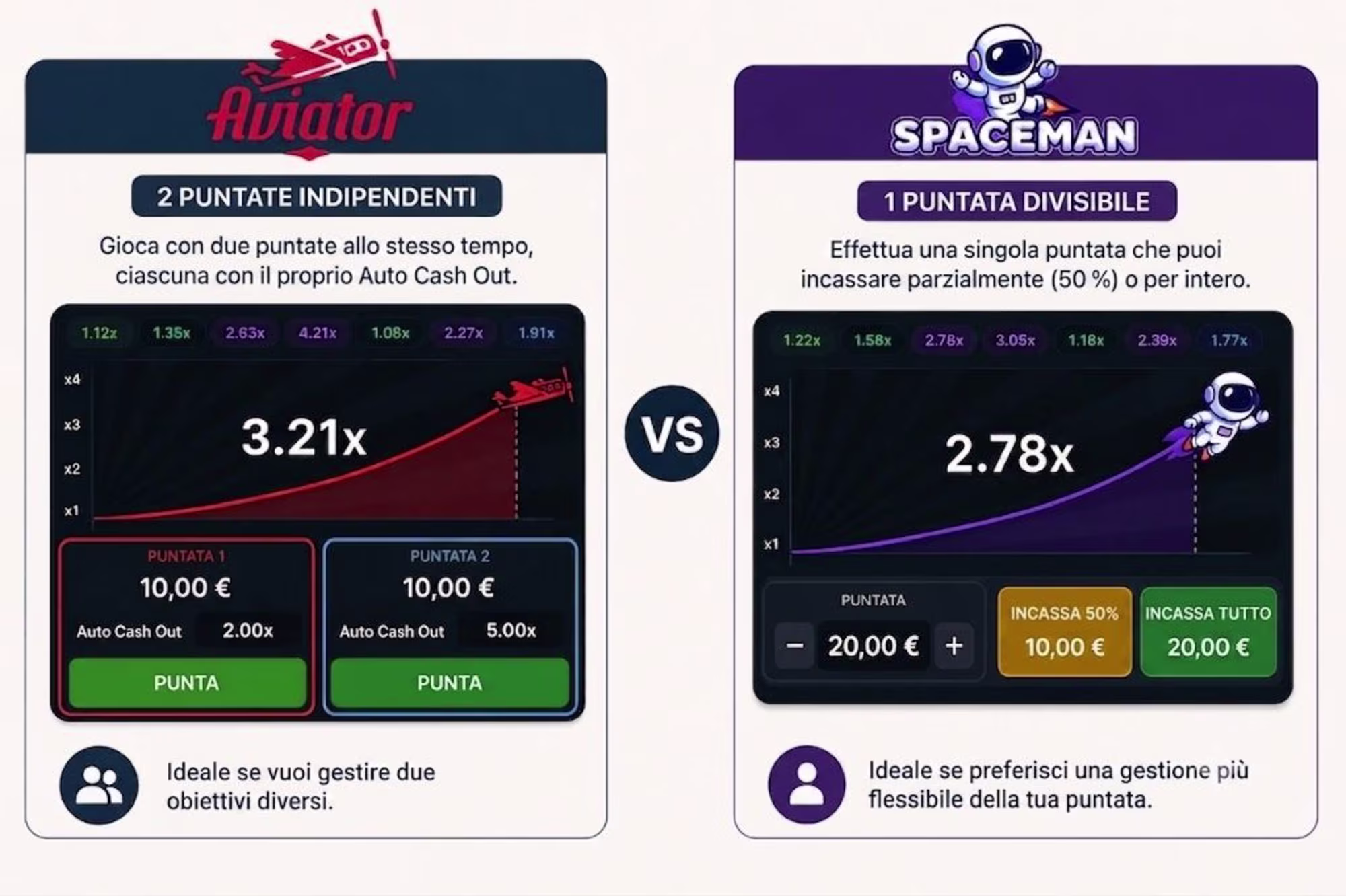 Confronta i giochi crash Aviator e Spaceman, mettendo in evidenza le due scommesse indipendenti di Aviator rispetto alla singola scommessa divisibile di Spaceman. - Visualizza l'immagine in anteprima ingrandita o ridotta