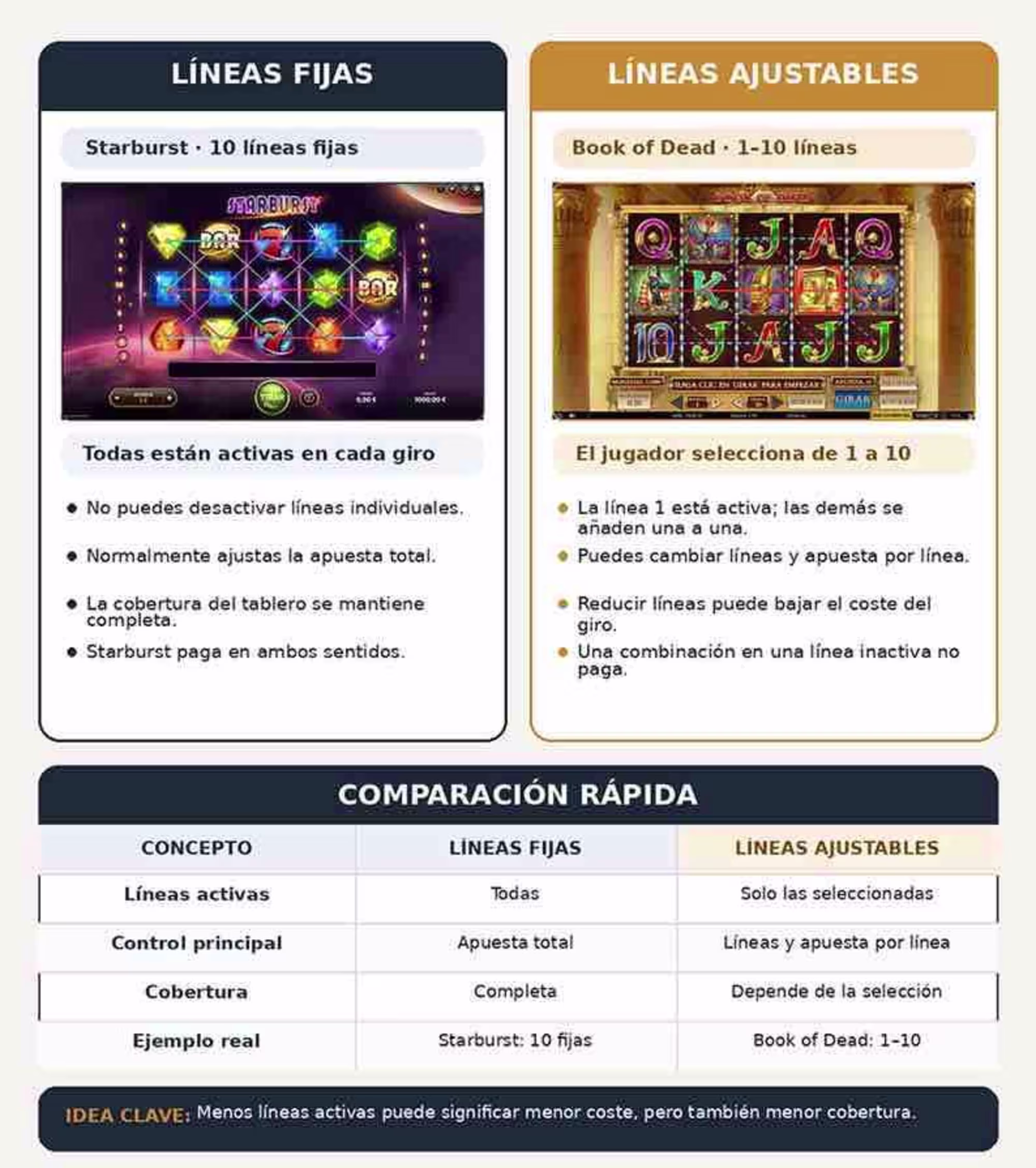 Tabla comparativa de líneas de pago fijas frente a ajustables en juegos de tragamonedas, detallando características y costes. - Muestra la imagen en una vista previa más grande o más pequeña.