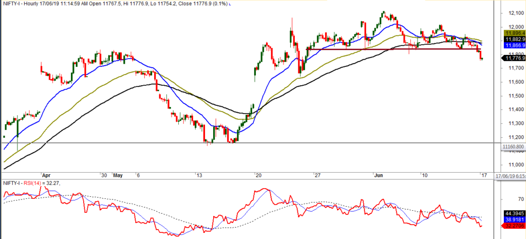NIFTY Hourly chart trading strategy