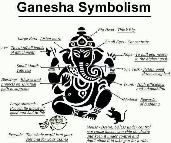 Lord Ganesha - Investment Strategies