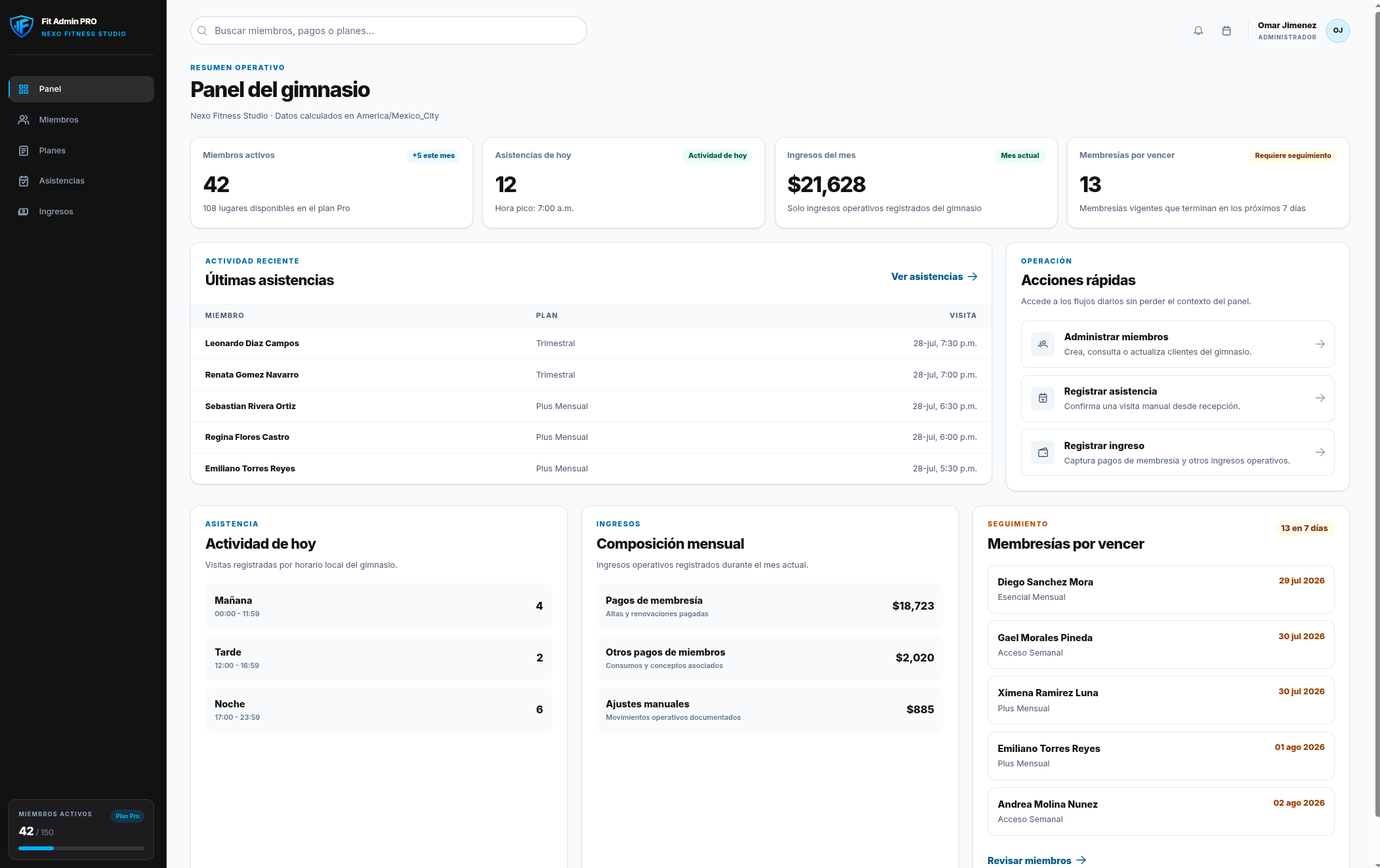 Dashboard de Fit Admin PRO con métricas operativas del gimnasio