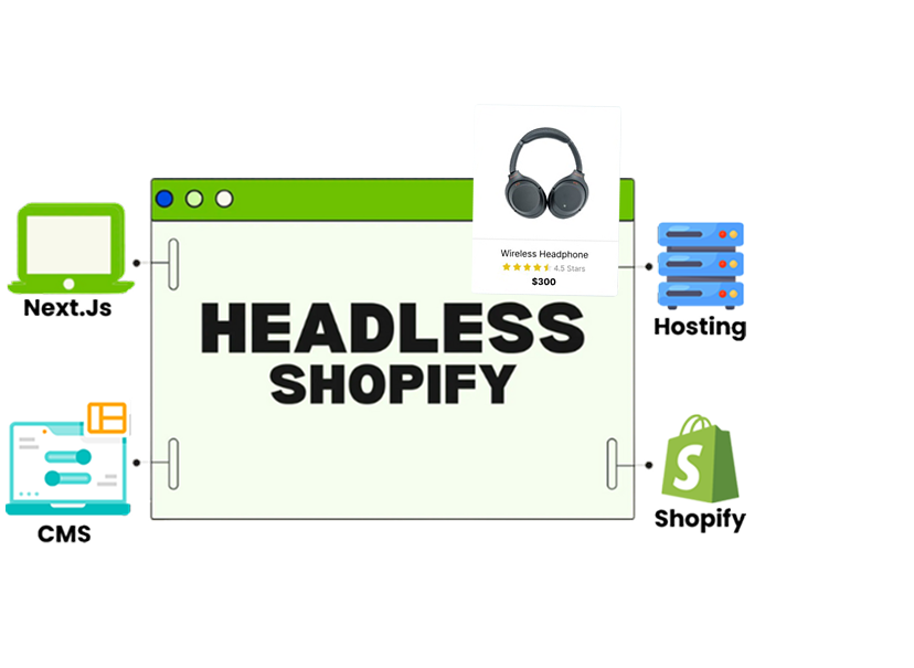 Shopify Services