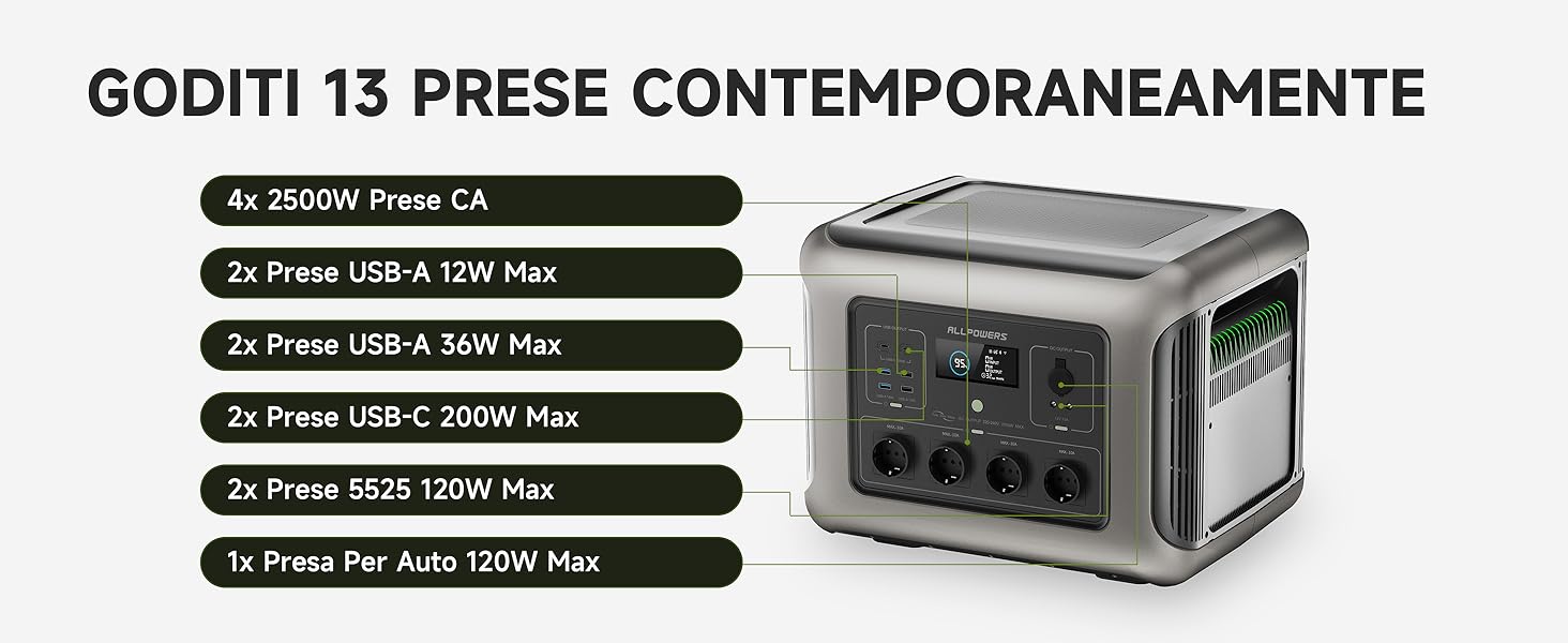 Centrale électrique ALLPOWERS R2500 2016Wh – Générateur Batterie LFP 2500W Occasion