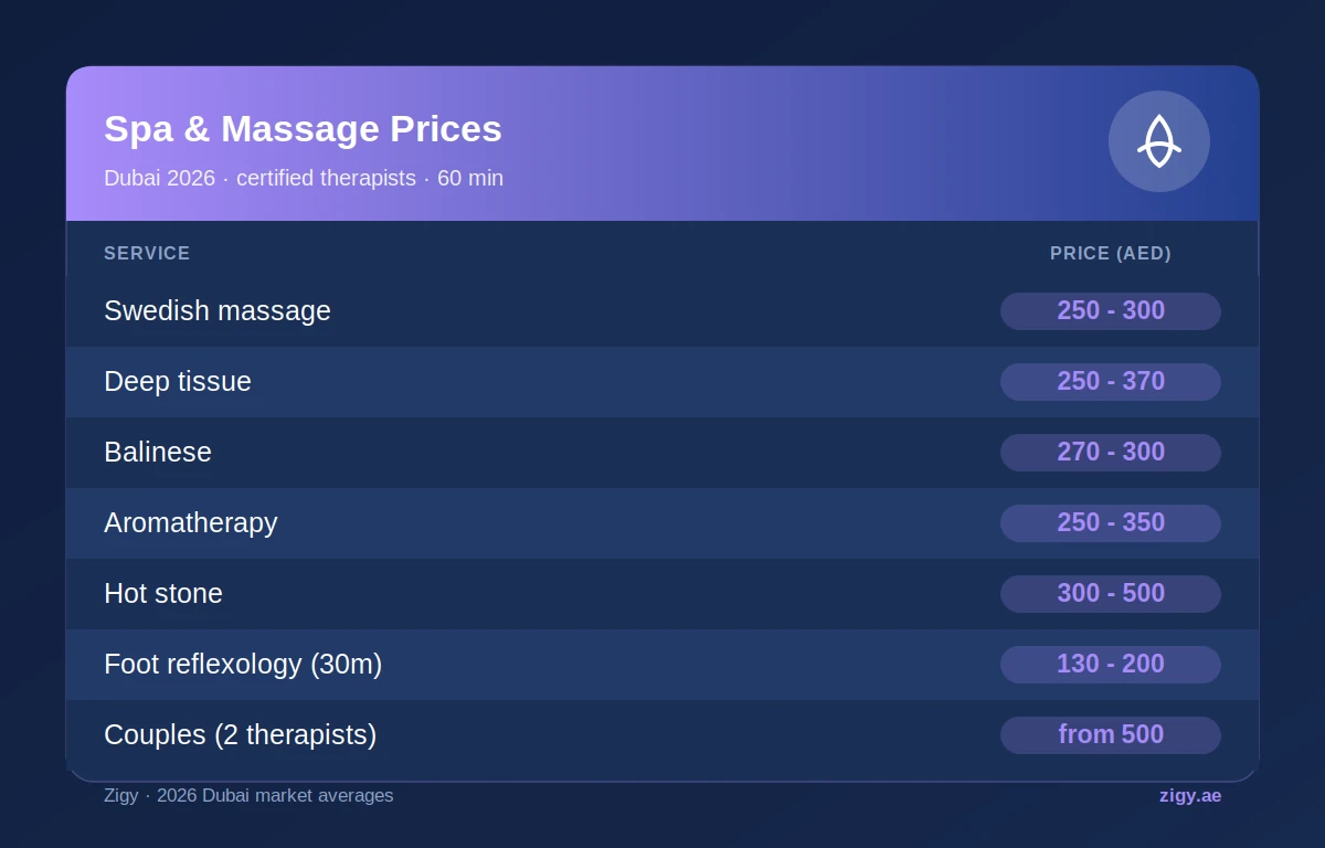 Spa and Massage at Home in Dubai: 2026 Prices