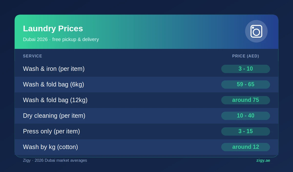 Laundry and Dry Cleaning Prices in Dubai (2026)