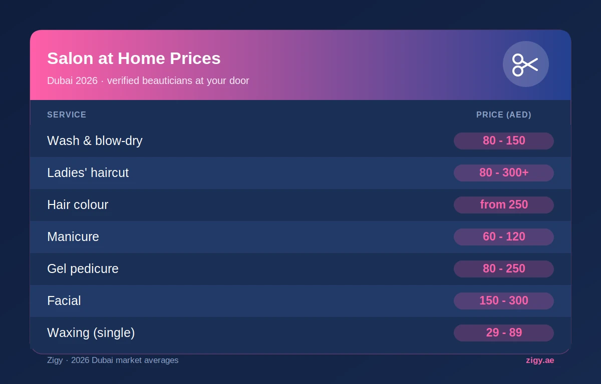 Salon at Home in Dubai: Price List (2026)