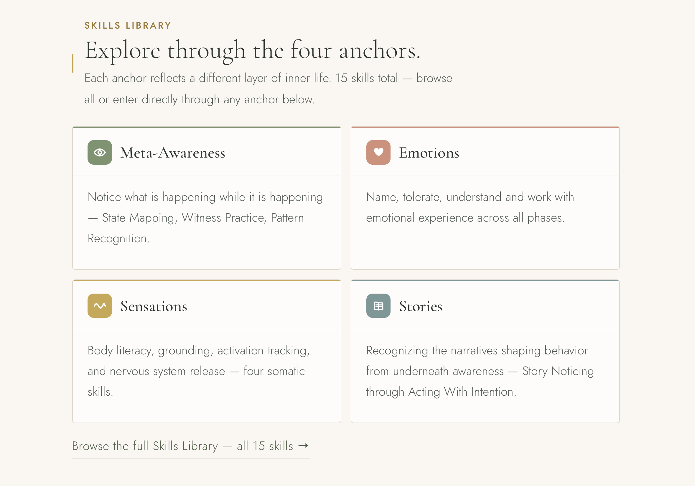 Skills Library — four anchors