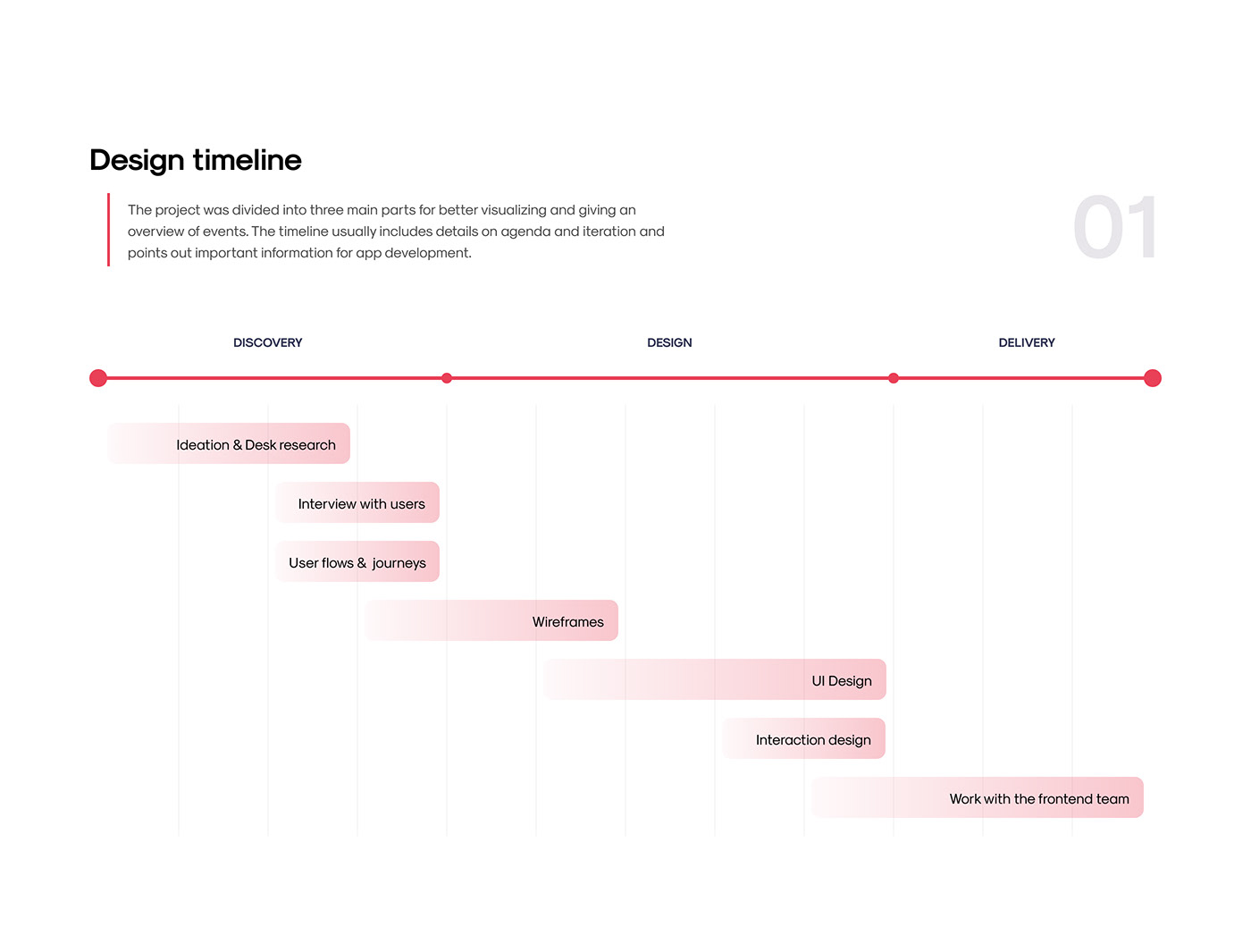 Timeline 
