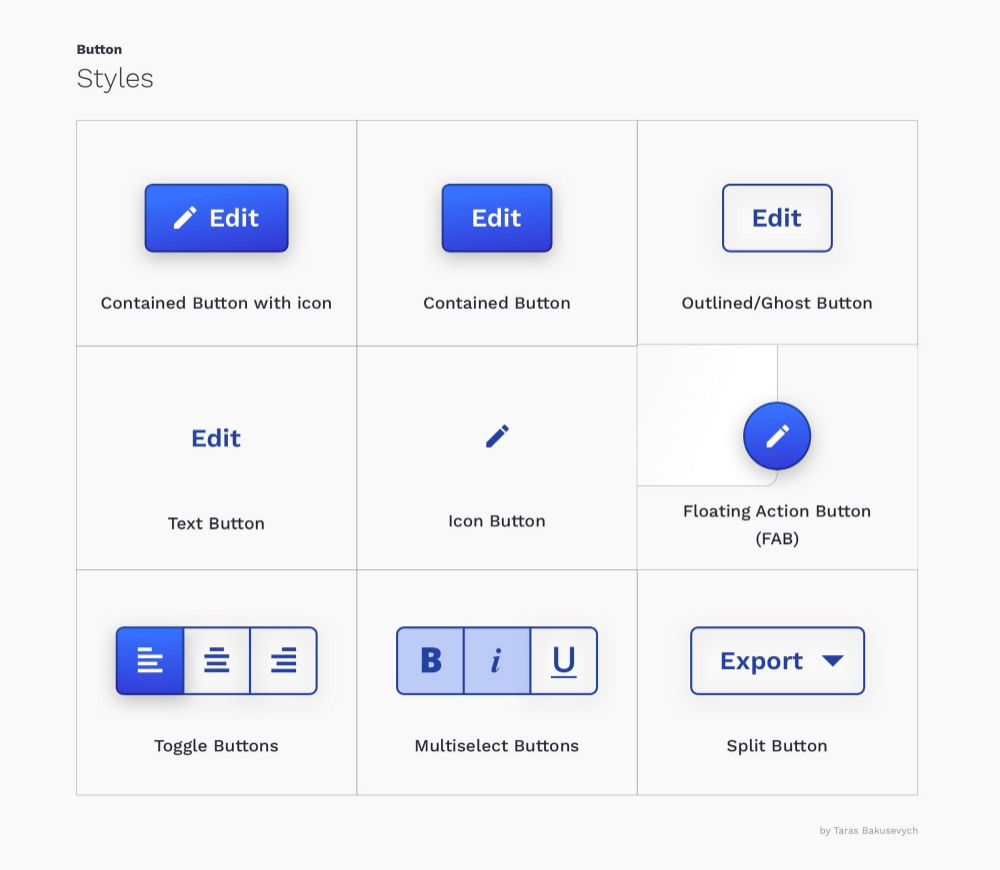 Customizable Button Link