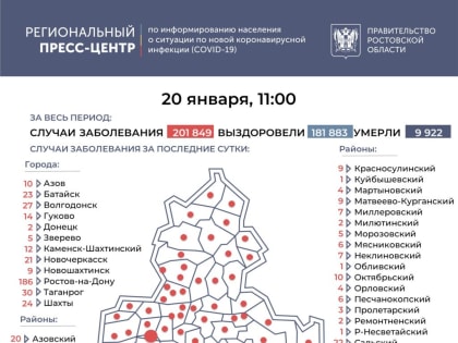 Число подтверждённых инфицированных коронавирусом увеличилось в Ростовской области на 599