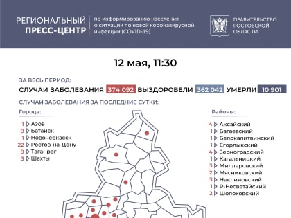 Актуальная информация на 12 мая 2022 года от Управления здравоохранения города Таганрога