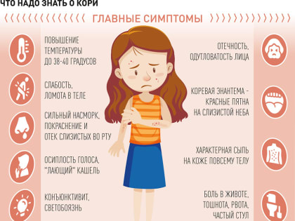 В России участились вспышки кори. Как защититься от смертельно опасной болезни