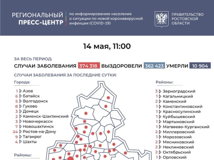 COVID-19 на 14 мая. В Ростовской области – 129 новых заболевших, в Волгодонске – пятеро