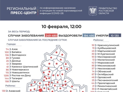 Число инфицированных COVID-19 на Дону выросло на 4067