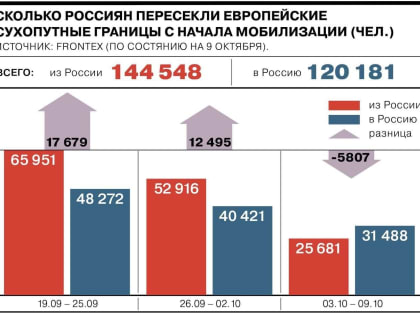 Теперь они возвращаются
