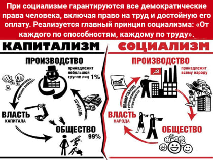 И.И. Никитчук о социализме в XXI веке