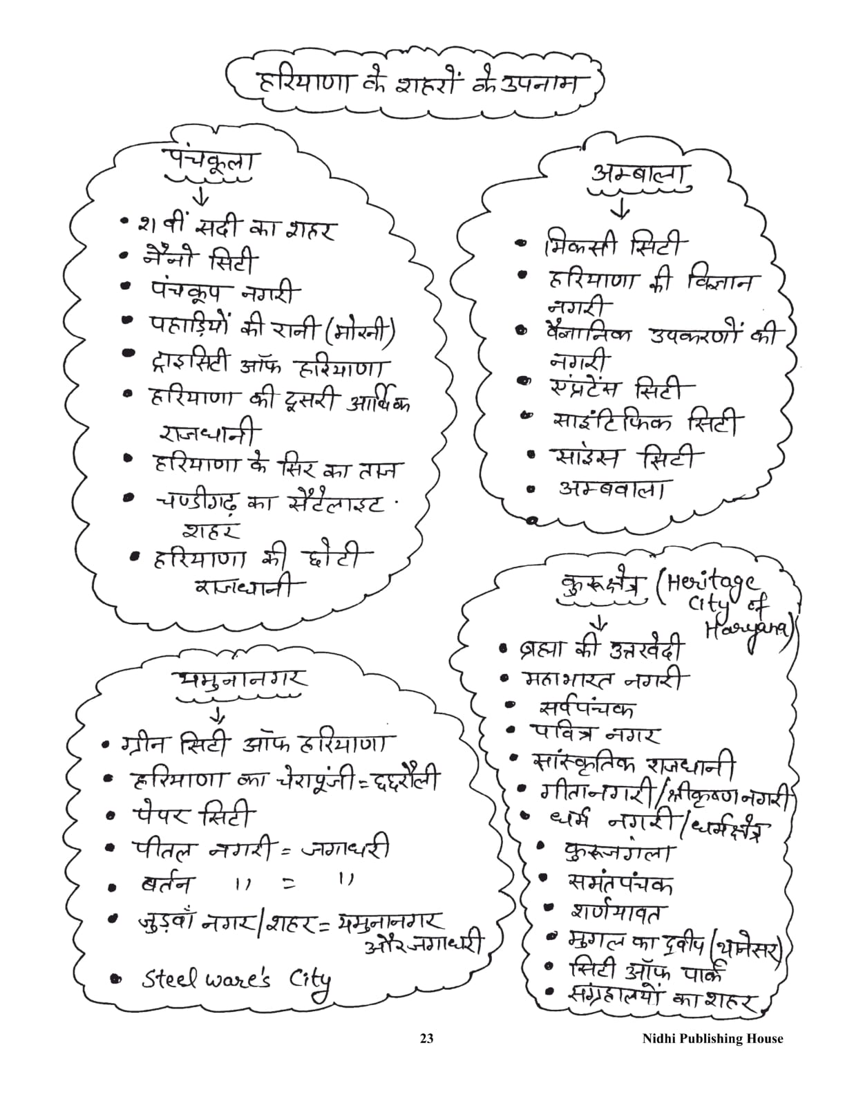 HARYANA WIKIPEDIA 2026 BY KARAN KAUSHIK page 5