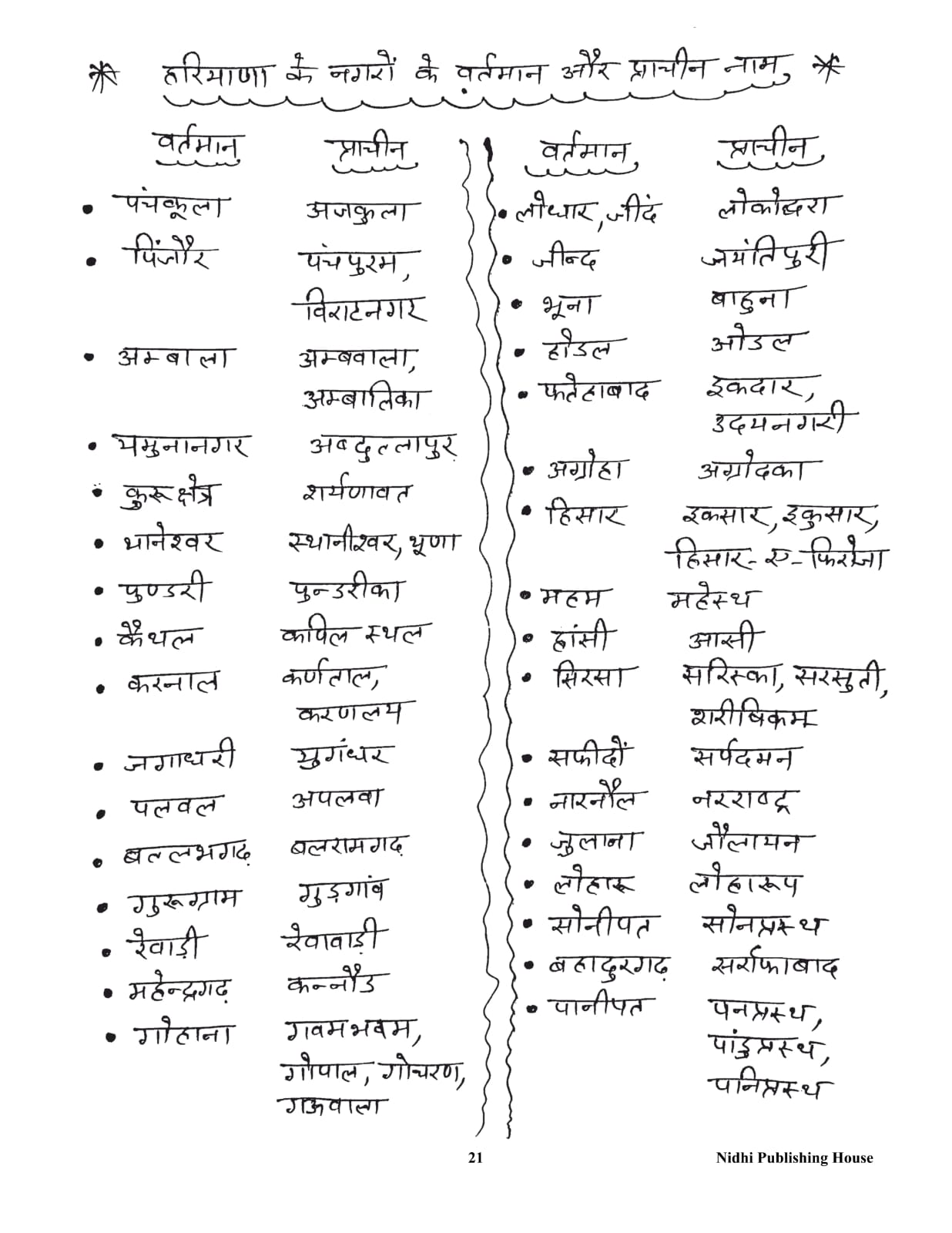 HARYANA WIKIPEDIA 2026 BY KARAN KAUSHIK page 3