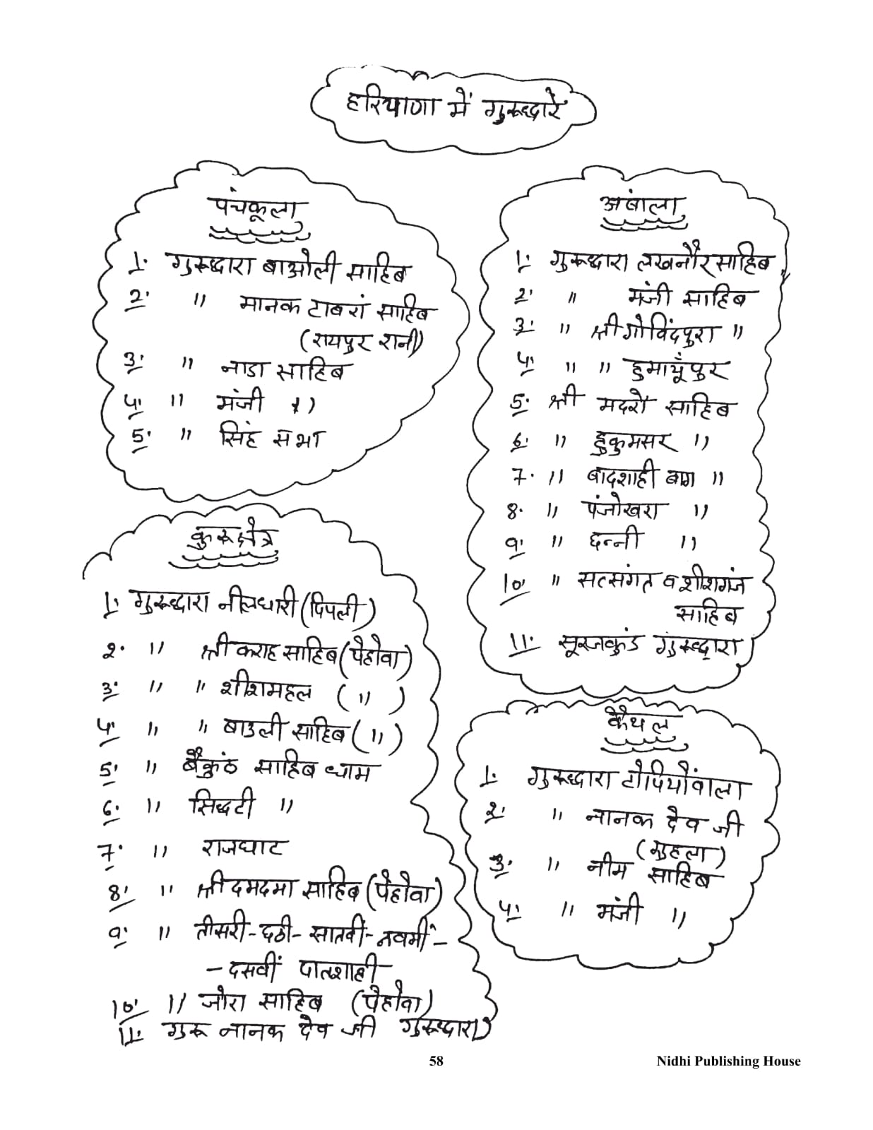 HARYANA WIKIPEDIA 2026 BY KARAN KAUSHIK page 4