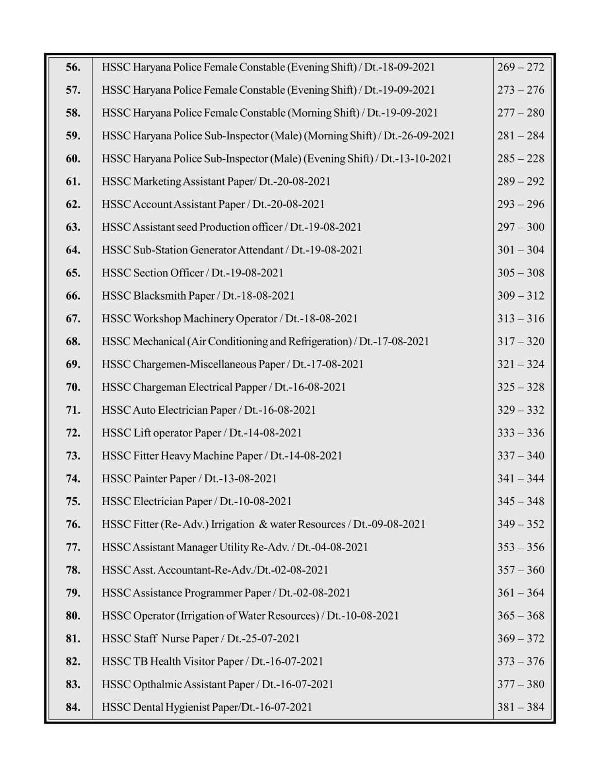 HSSC/CET PRE.+CET MAINS 142 PREVIOUS PAPER 2023 page 2