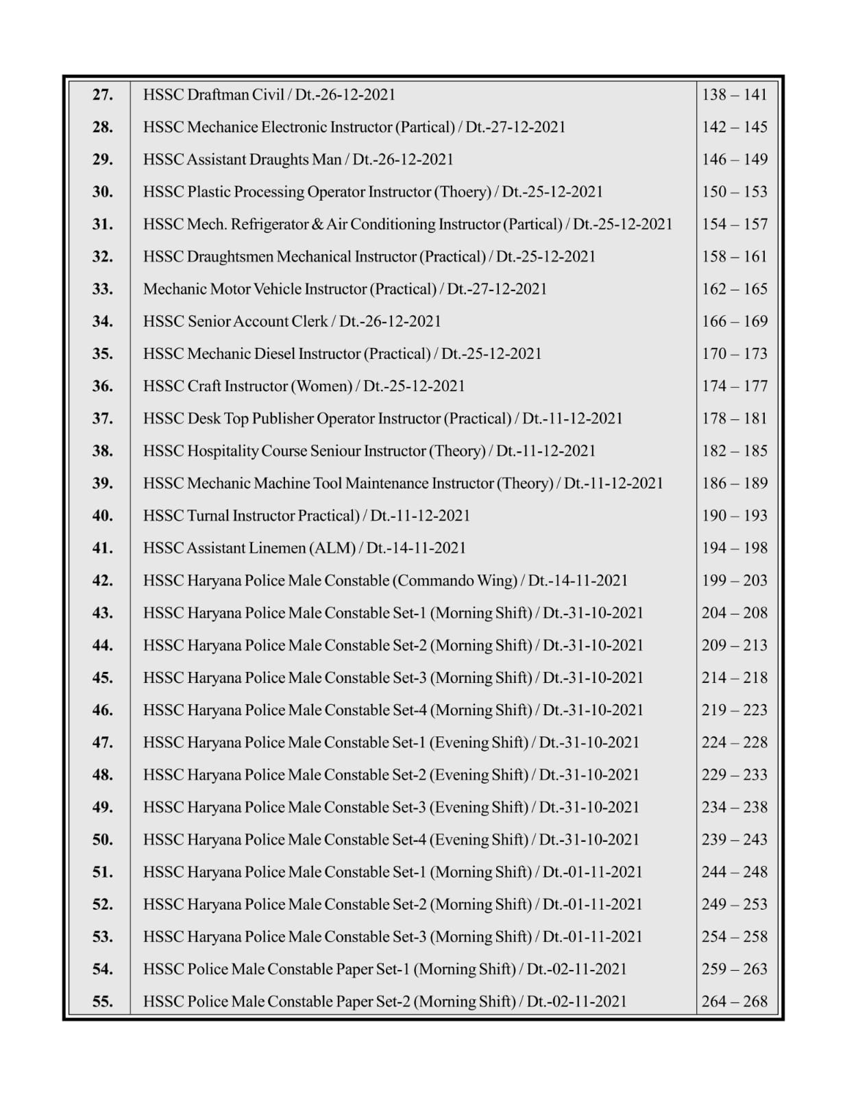 HSSC/CET PRE.+CET MAINS 142 PREVIOUS PAPER 2023 page 5