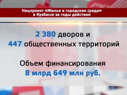 170 объектов по нацпроекту «Жилье и городская среда»