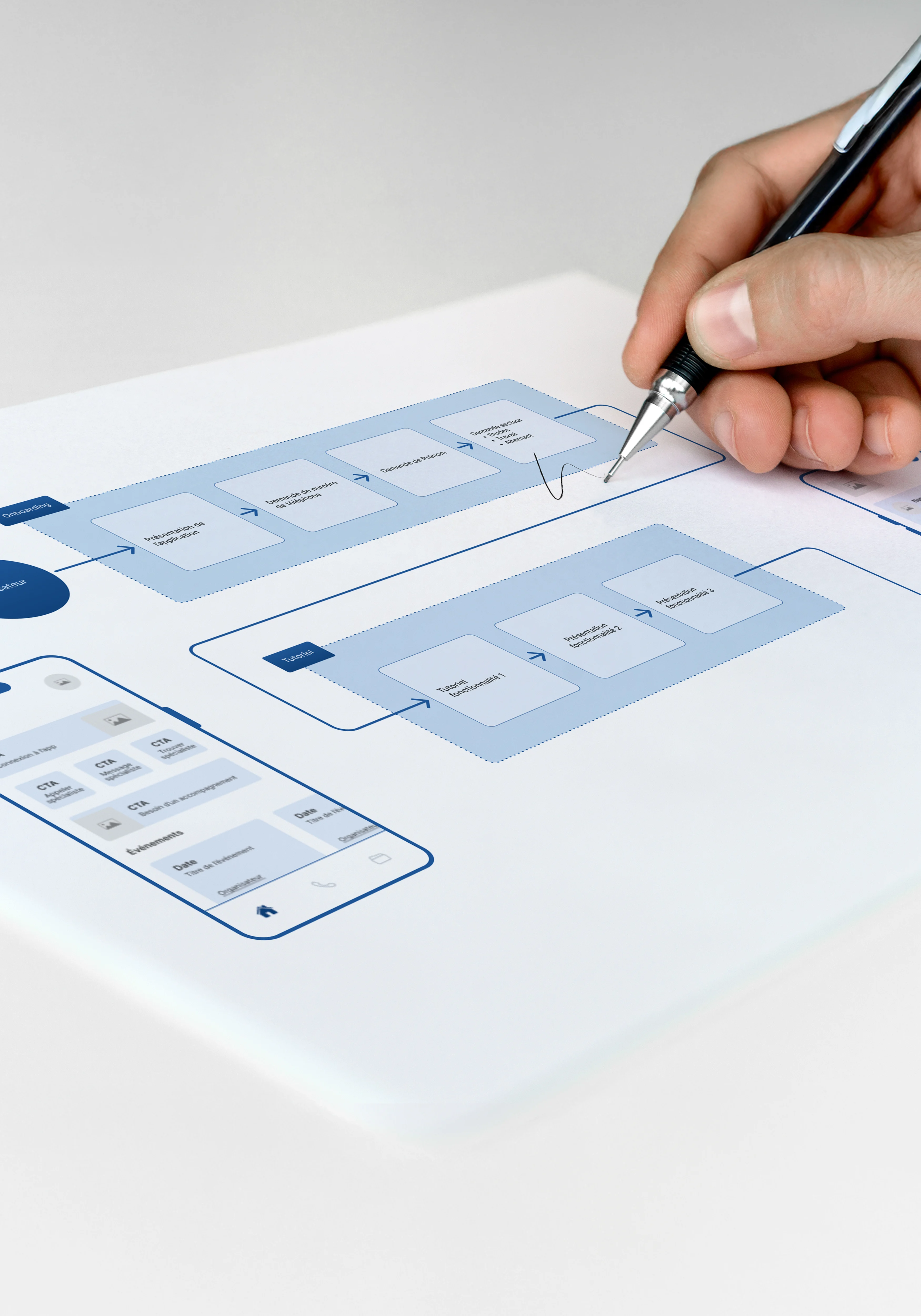 Parcours utilisateurs