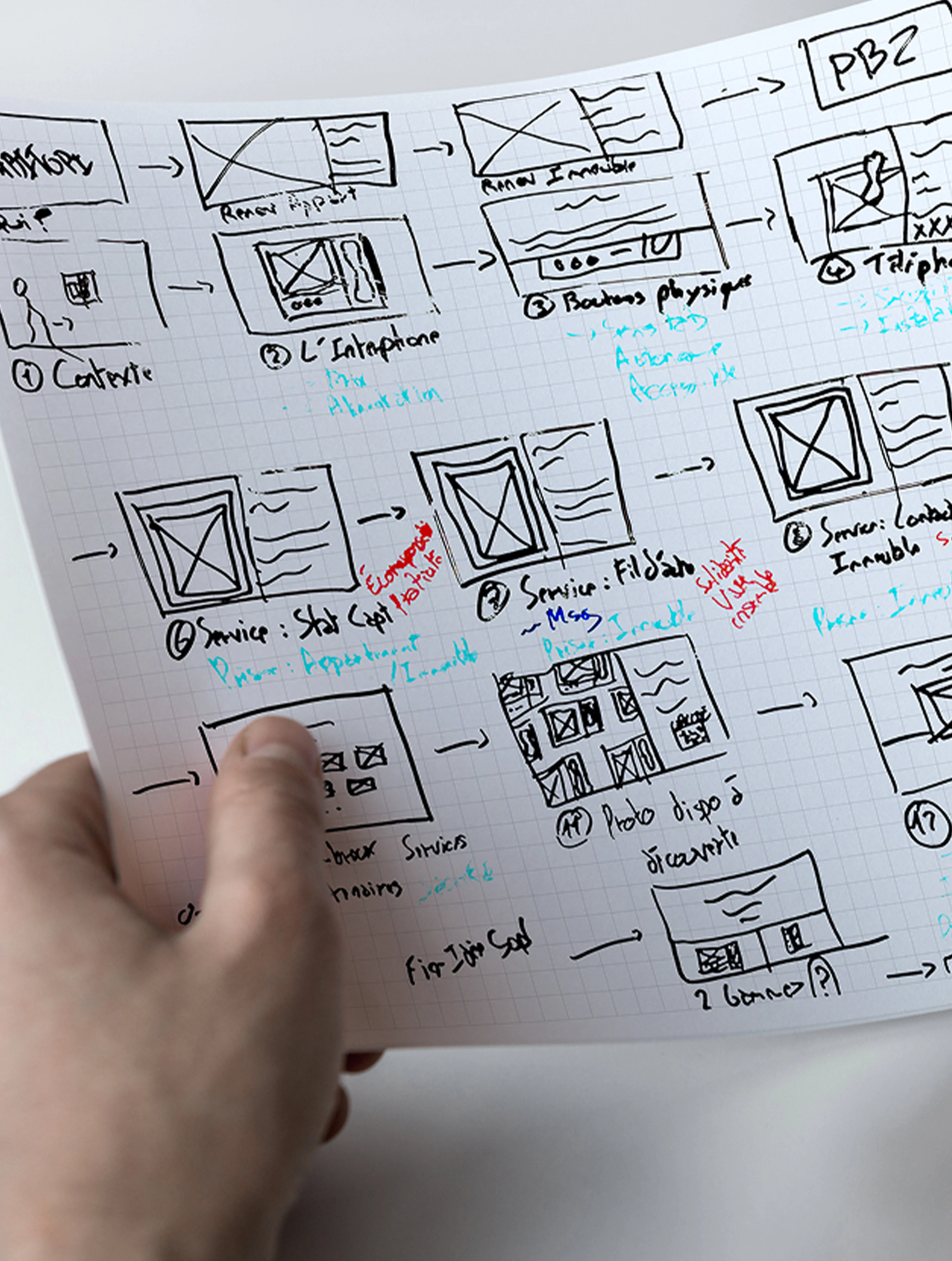 Parcours utilisateur du concept