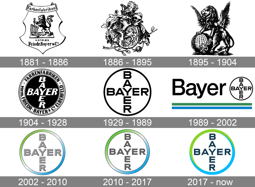 I loghi del Pharma - Bayer