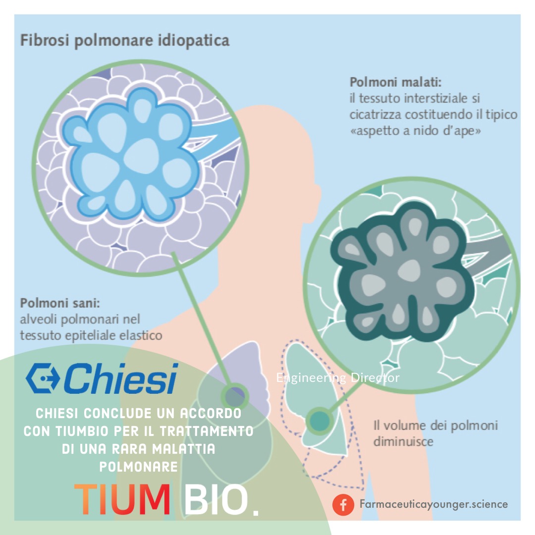 Chiesi conclude un accordo con TiumBio per lo sviluppo di un inibitore del TGF-β