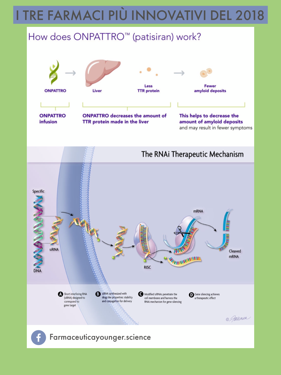 I tre farmaci più innovativi del 2018: Onpattro