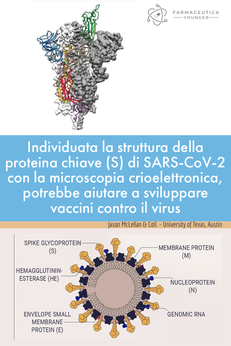 HOT THIS WEEK IN FARMACEUTICA YOUNGER N.136