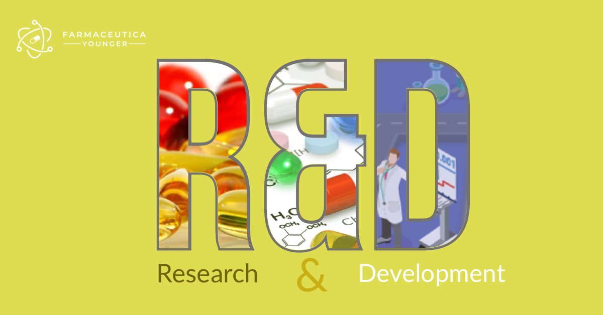 R&D = Research & Development