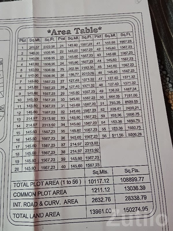 Residential Plot for Sale in Jamnagar - Land & Plots - Kalavad - Image 1