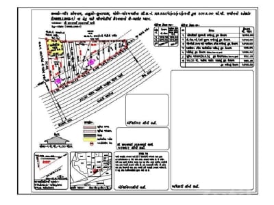 Mini Farm House Plot in Talala Mini Farm House Plot in Talala