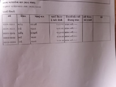 Verified Agriculture Land Plot in Dhoraji Verified Agriculture Land Plot in Dhoraji