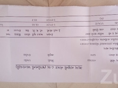 Residential Plot Land for Sale in Upleta
