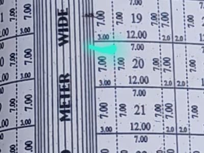 Residential Plot for Sale in Upleta Residential Plot for Sale in Upleta
