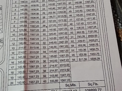 Residential Plot for Sale in Jamnagar Residential Plot for Sale in Jamnagar