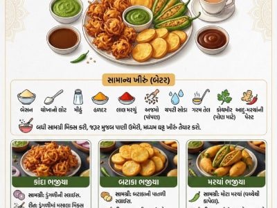 Gujarati Kathiyawadi Cook Pair for Hotel Gujarati Kathiyawadi Cook Pair for Hotel