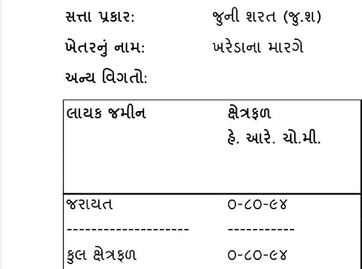 ખેતી ની જમીન વેચવાની ખેતી ની જમીન વેચવાની